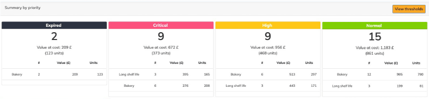 SATO Dynamic Pricing Solution (SDPS)