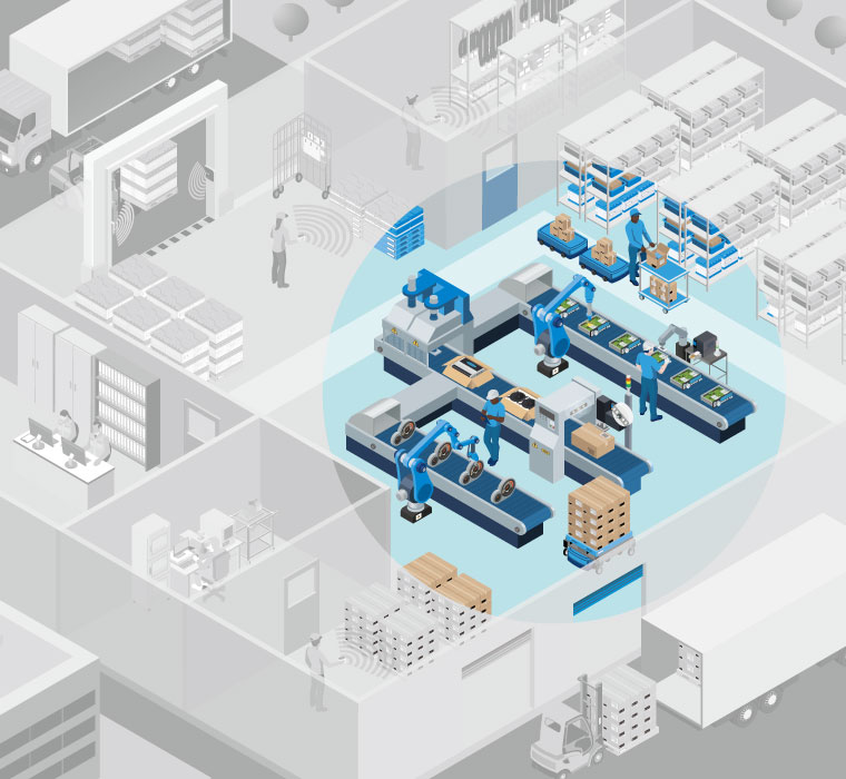 production-process