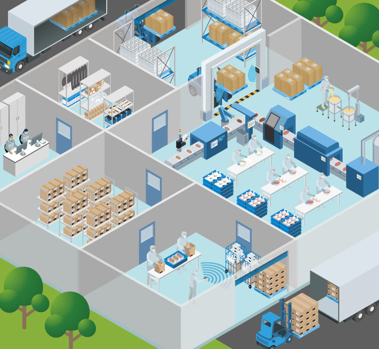 Industry Image